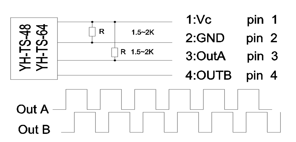 2CH Output Hall Effect Rotary Encoder – Yuli Auto