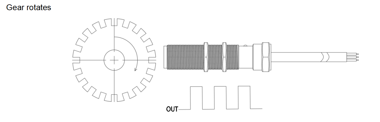 Thread hall effect rotary speed sensor – Yuli Auto